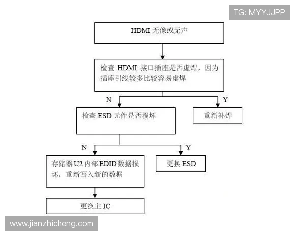凯时KS开户流程中常见问题及解决方案详尽分析