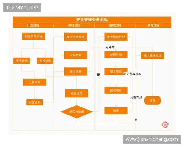尊龙国际入口：用户隐私保护措施与账号安全保障策略分析